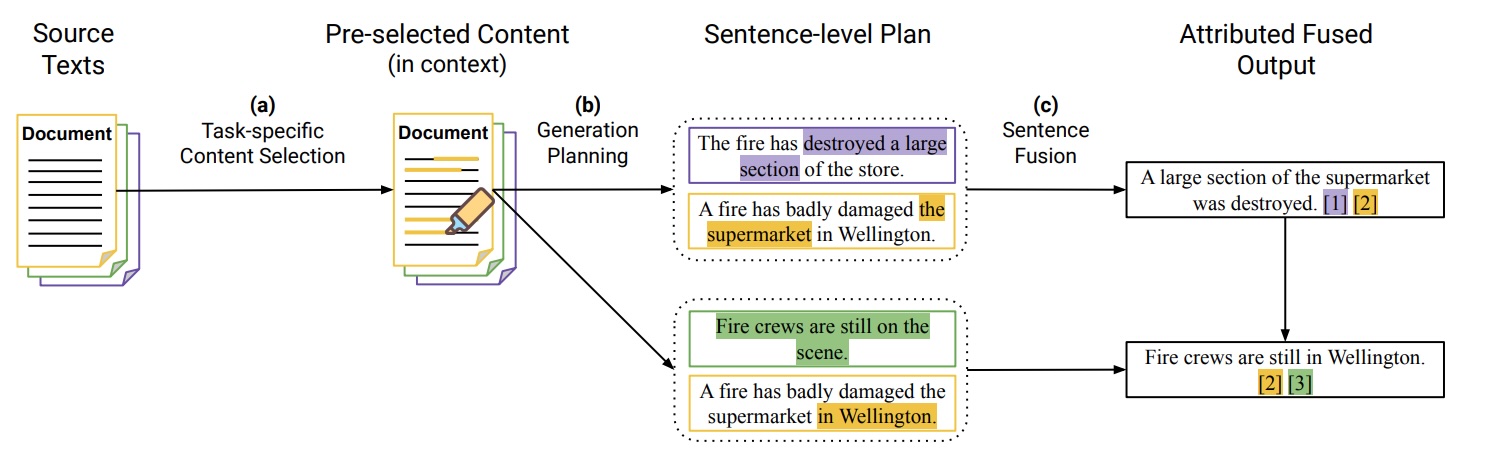 Attribute First teaser